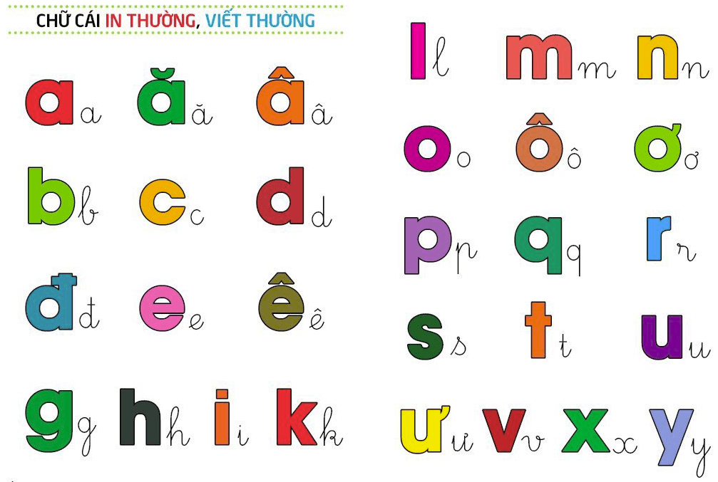 Bảng Chữ Cái Tiếng Việt Lớp 1 (ĐẦY ĐỦ NHẤT) Và Cách Dạy Trẻ Học Nhanh Bảng Chữ Cái - THASA - TRUNG TÂM GIA SƯ TUỔI TRẺ 2