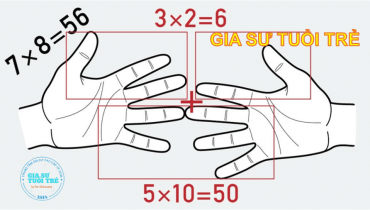  [TOP 5+] Cách Tính Nhẩm Nhanh Cho Học Sinh Lớp 2 (CHUẨN NHẤT 2022) - TLOPA